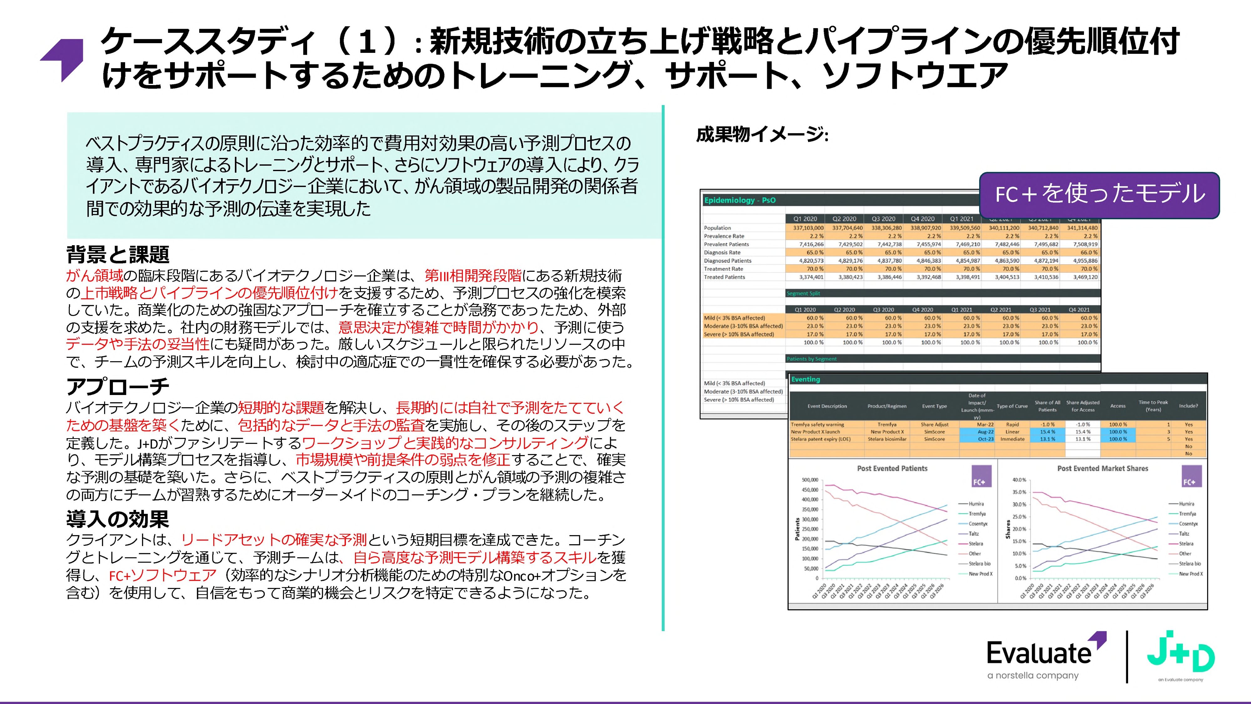 予測の精度向上・効率化が製品戦略とマーケティングを変える